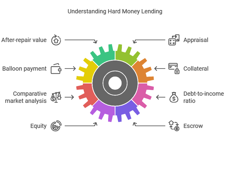 A gear icon with multicolored segments in a circular arrangement, featuring labels around it: "Physical & Emotional," "Communal," "Behavioral," "Financial," "Cognitive & Academic," "Civic.