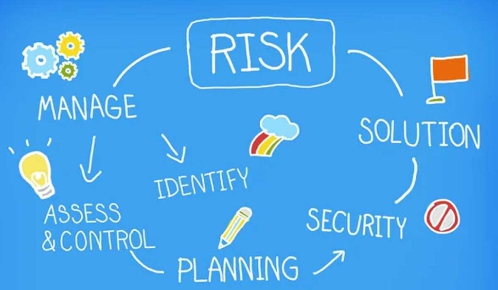 Flowchart on a blue background titled "Risk," showing steps: Manage, Solution, Security, Planning, Identify, Assess & Control, with symbols like gears, flags, and light bulbs.